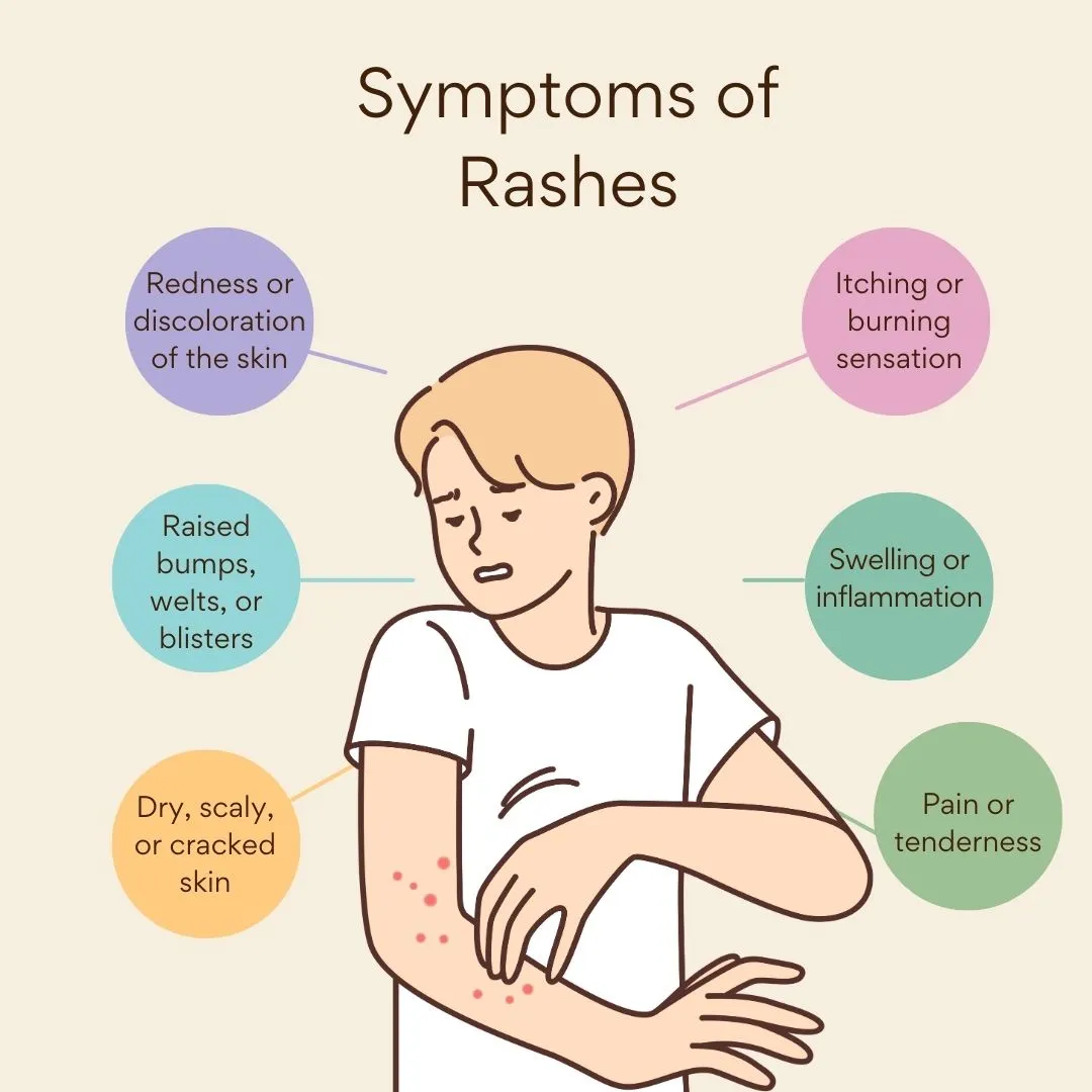 Symptoms & When to See a Doctor